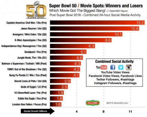 super-bowl-social-media-chart.jpg